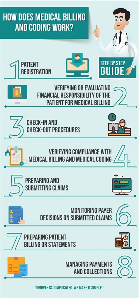 pros and cons of working in medical billing